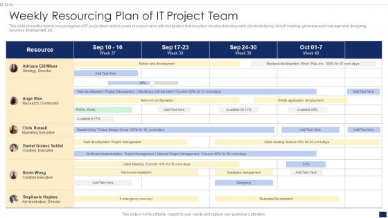 Weekly Resourcing Plan Of IT Project Team