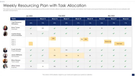 Weekly Resourcing Plan With Task Allocation