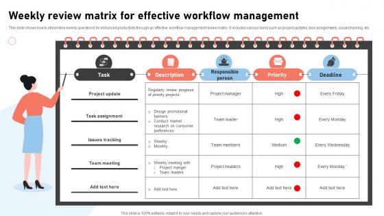 Weekly Review Matrix For Effective Workflow Management
