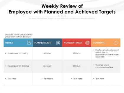 Weekly review of employee with planned and achieved targets