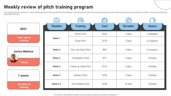 Weekly Review Of Pitch Training Program