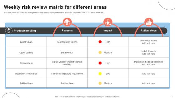 Weekly Risk Review Matrix For Different Areas