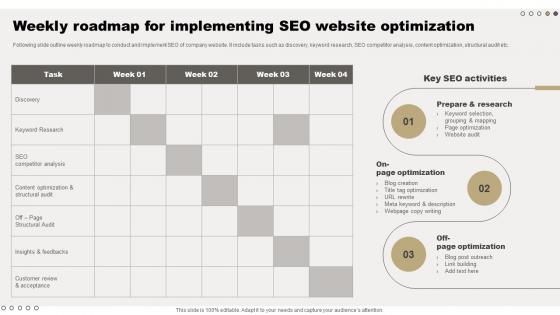 Weekly Roadmap For Implementing SEO Comprehensive Guide For Online Sales Improvement
