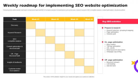 Weekly Roadmap For Implementing SEO Marketing Strategies For Online Shopping Website