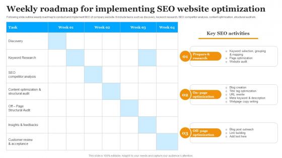 Weekly Roadmap For Implementing SEO Website Implementing Marketing Strategies