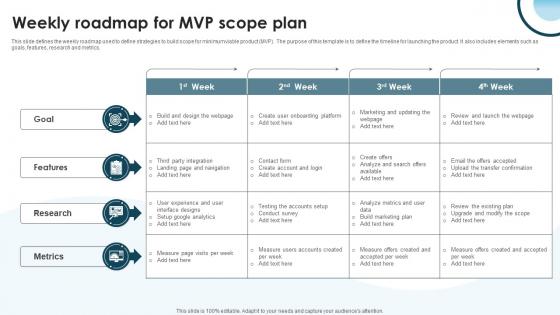 Weekly Roadmap For MVP Scope Plan