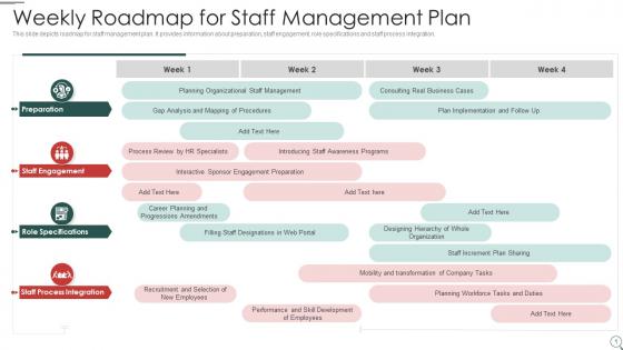 Weekly roadmap for staff management plan