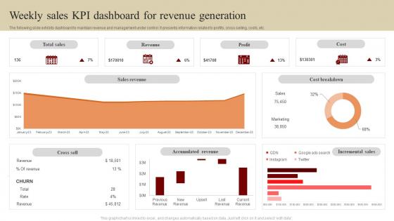 Weekly sales KPI dashboard for revenue generation