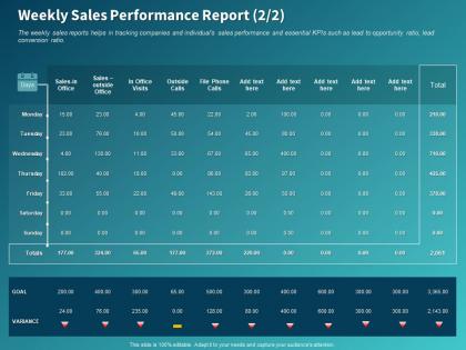 Weekly sales performance report ppt powerpoint presentation gallery design ideas