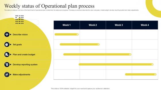 Weekly Status Of Operational Plan Process Contents Operational Plan