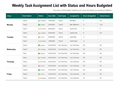 Weekly task assignment list with status and hours budgeted
