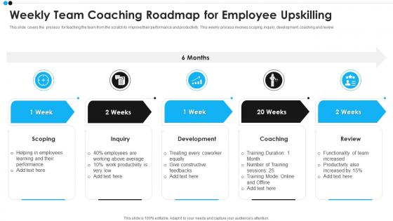 Weekly Team Coaching Roadmap For Employee Upskilling