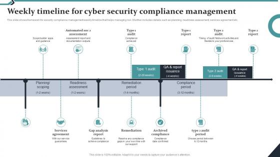 Weekly Timeline For Cyber Security Compliance Management