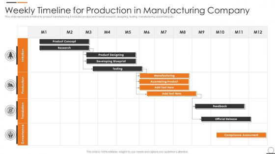 Weekly Timeline For Production In Manufacturing Company