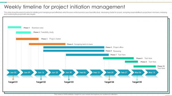 Weekly Timeline For Project Initiation Management