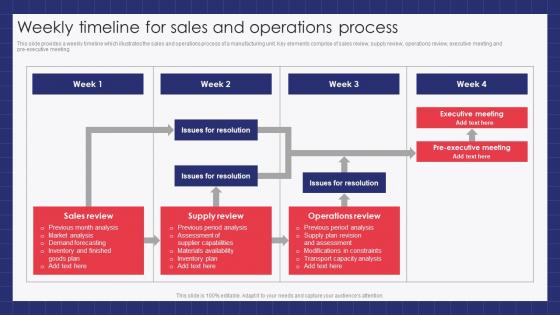 Weekly Timeline For Sales And Operations Process