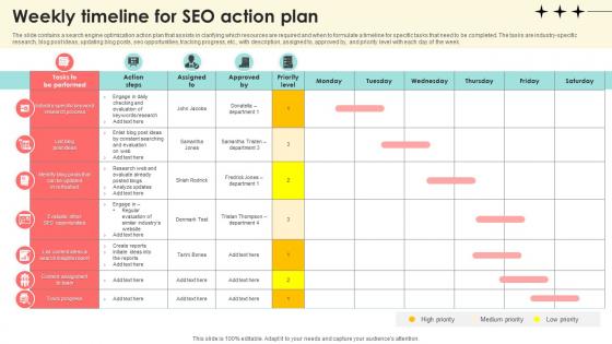 Weekly Timeline For SEO Action Plan