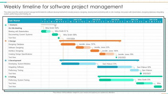 Weekly Timeline For Software Project Management