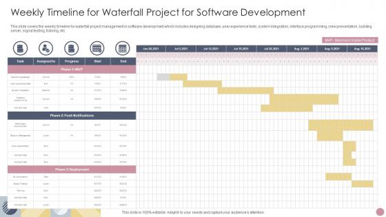 Weekly Timeline For Waterfall Project For Software Development