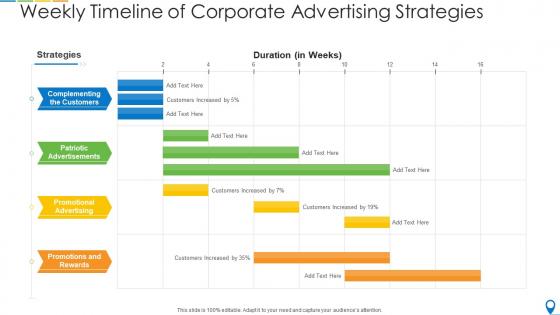 Weekly timeline of corporate advertising strategies