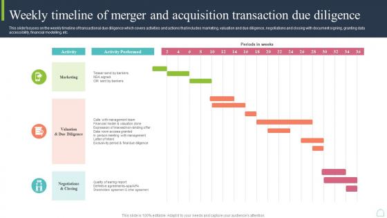 Weekly Timeline Of Merger And Acquisition Transaction Due Diligence
