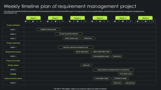 Weekly Timeline Plan Of Requirement Management Project