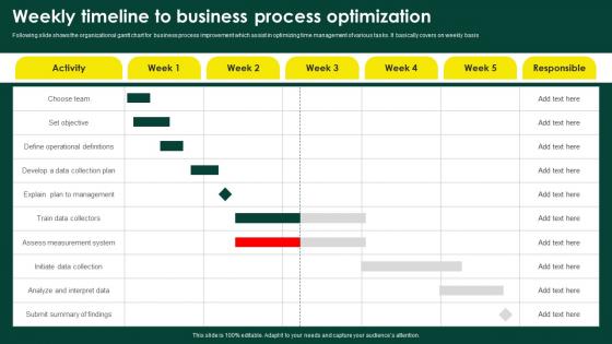 Weekly Timeline To Business Process Optimization