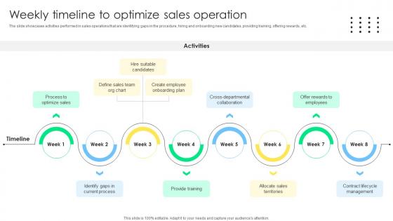 Weekly Timeline To Optimize Sales Sales Management Optimization Best Practices To Close SA SS