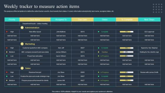 Weekly Tracker To Measure Action Items