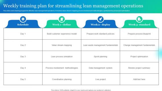 Weekly Training Plan For Streamlining Lean Management Operations