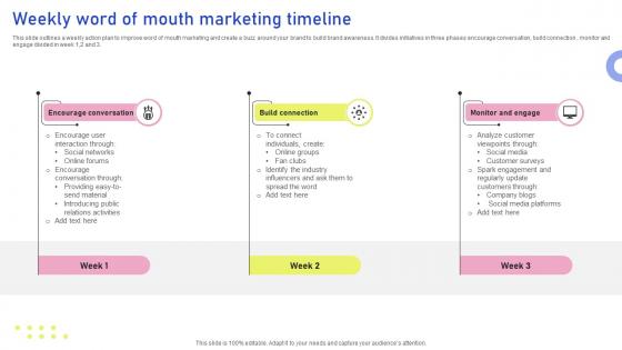 Weekly Word Of Mouth Marketing Timeline