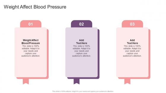 Weight Affect Blood Pressure In Powerpoint And Google Slides Cpb