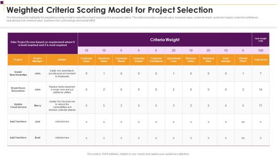 Weighted Criteria Scoring Model For Project Selection