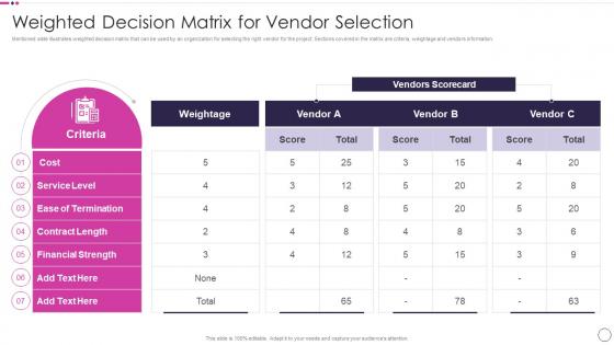 Weighted Decision Matrix For Vendor Selection Quality Assurance Plan And Procedures Set 1