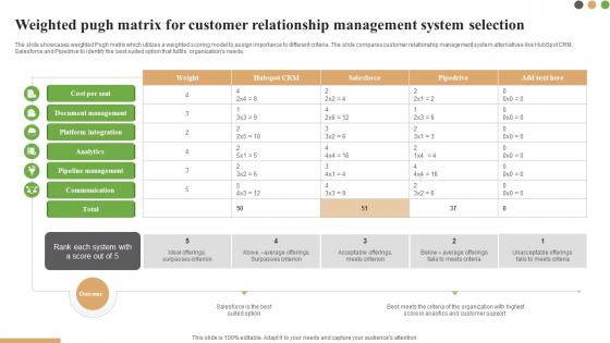 Weighted Pugh Matrix For Customer Relationship Management System Selection