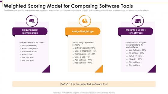 Weighted Scoring Model For Comparing Software Tools