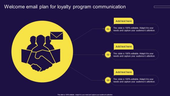 Welcome Email Plan For Loyalty Program Communication