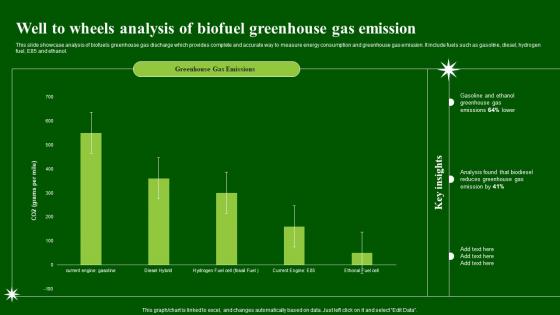 Well To Wheels Analysis Of Biofuel Greenhouse Gas Emission
