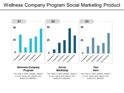 Wellness company program social marketing product 4 p s cpb