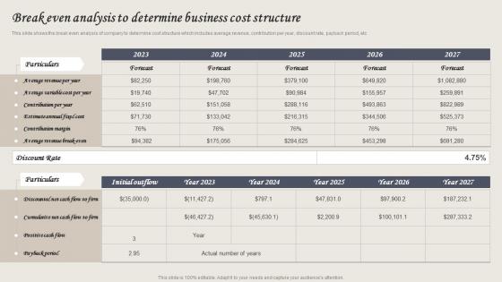 Wellness Spa Services Break Even Analysis To Determine Business Cost Structure BP SS