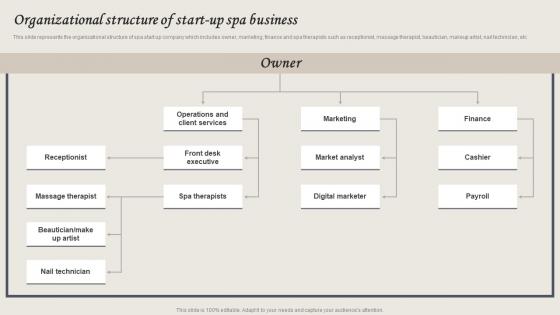 Wellness Spa Services Organizational Structure Of Start Up Spa Business BP SS