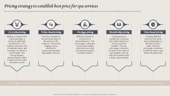 Wellness Spa Services Pricing Strategy To Establish Best Price For Spa Services BP SS