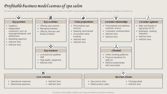 Wellness Spa Services Profitable Business Model Canvas Of Spa Salon BP SS