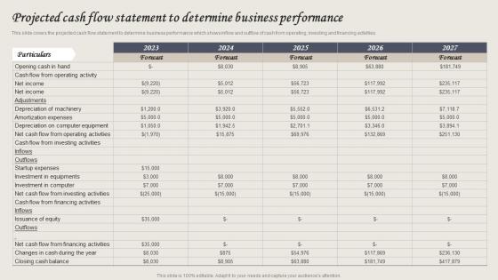Wellness Spa Services Projected Cash Flow Statement To Determine Business Performance BP SS