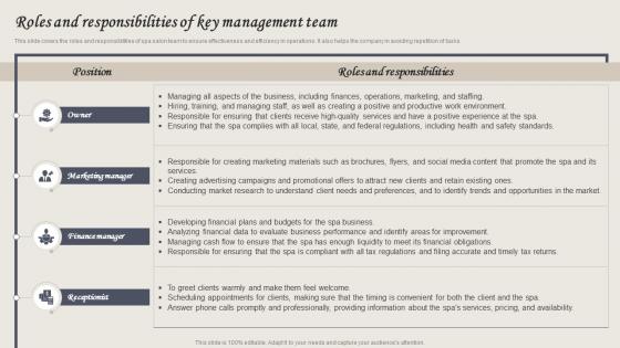 Wellness Spa Services Roles And Responsibilities Of Key Management Team BP SS