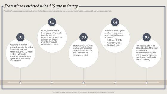 Wellness Spa Services Statistics Associated With Us Spa Industry BP SS