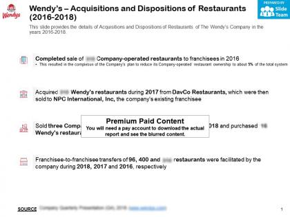Wendys acquisitions and dispositions of restaurants 2016-2018