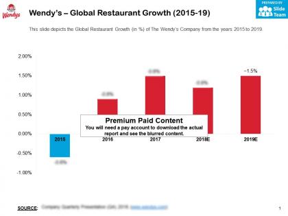 Wendys global restaurant growth 2015-19