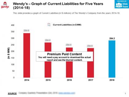 Wendys graph of current liabilities for five years 2014-18