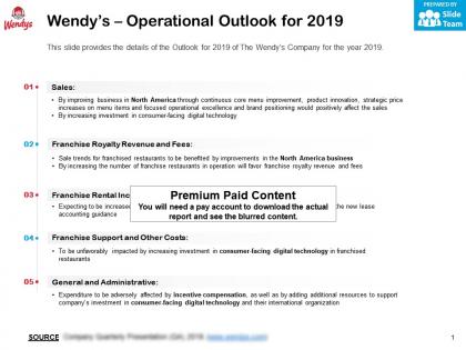 Wendys operational outlook for 2019